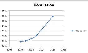 262_Population graph.jpg